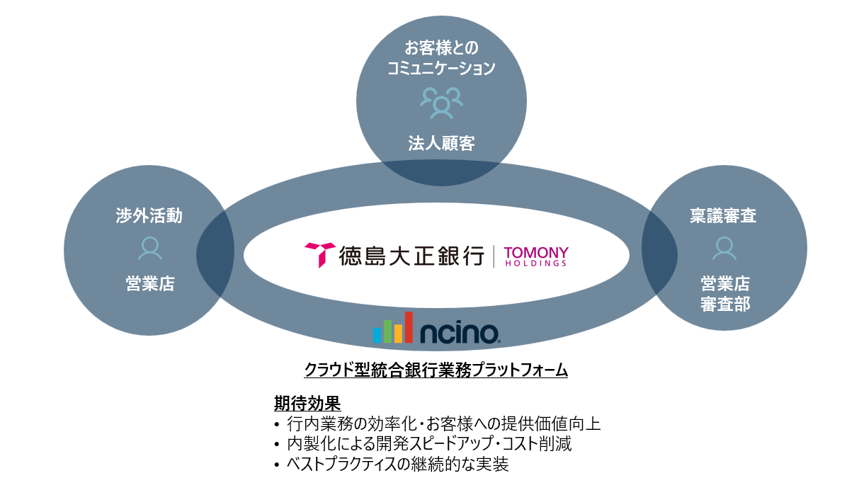 徳島大正銀行様プレスリリース図版.png