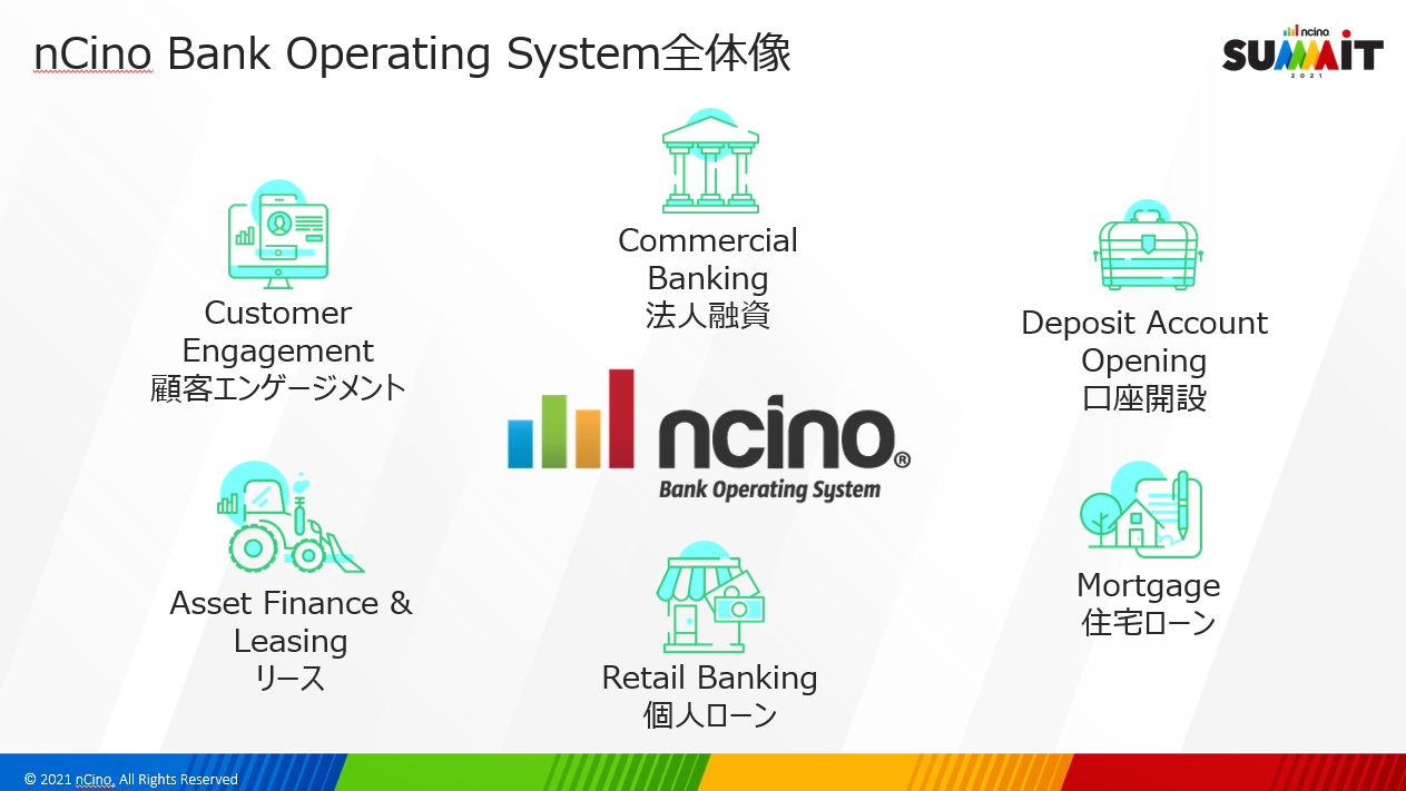 基調講演で「銀行体験最適化」提言、nCino Summit Japan 2021開催｜nCino